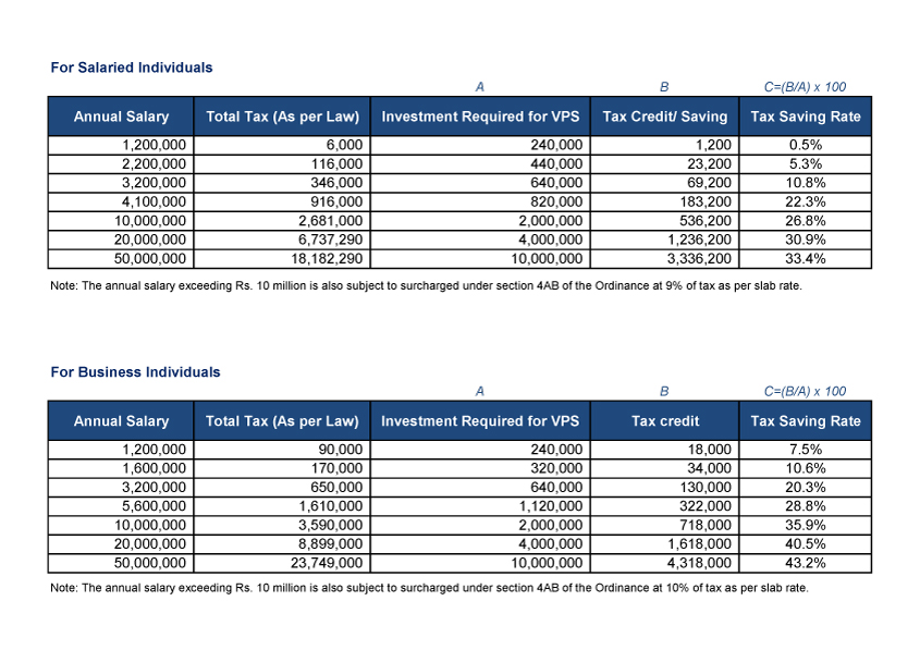 Tax Rebate Table 2025-2026